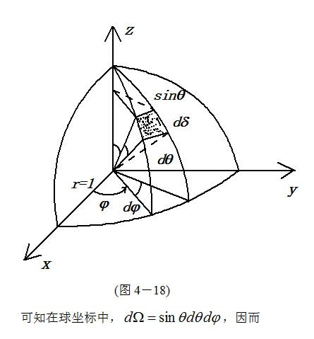单位立体角